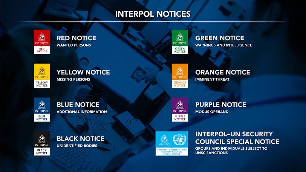 Notificaciones de Interpol - Roja Amarilla Verde Naranja Azul Morada Negra